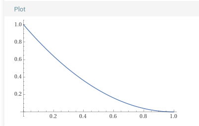 Graph for the release equation