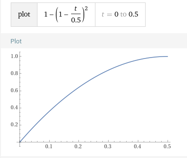 Scaled attack graph